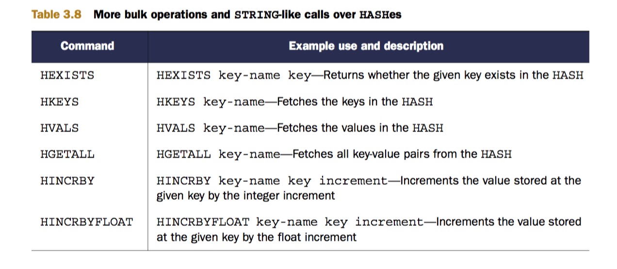 more bulk operations and STRING-like calls over HASHes