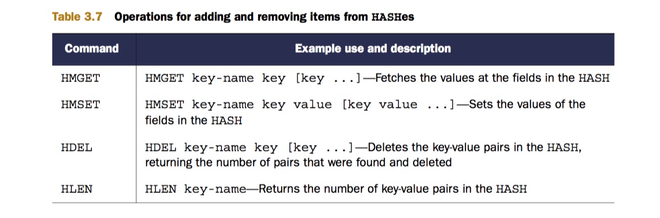 operations for adding and removing items from HASHes