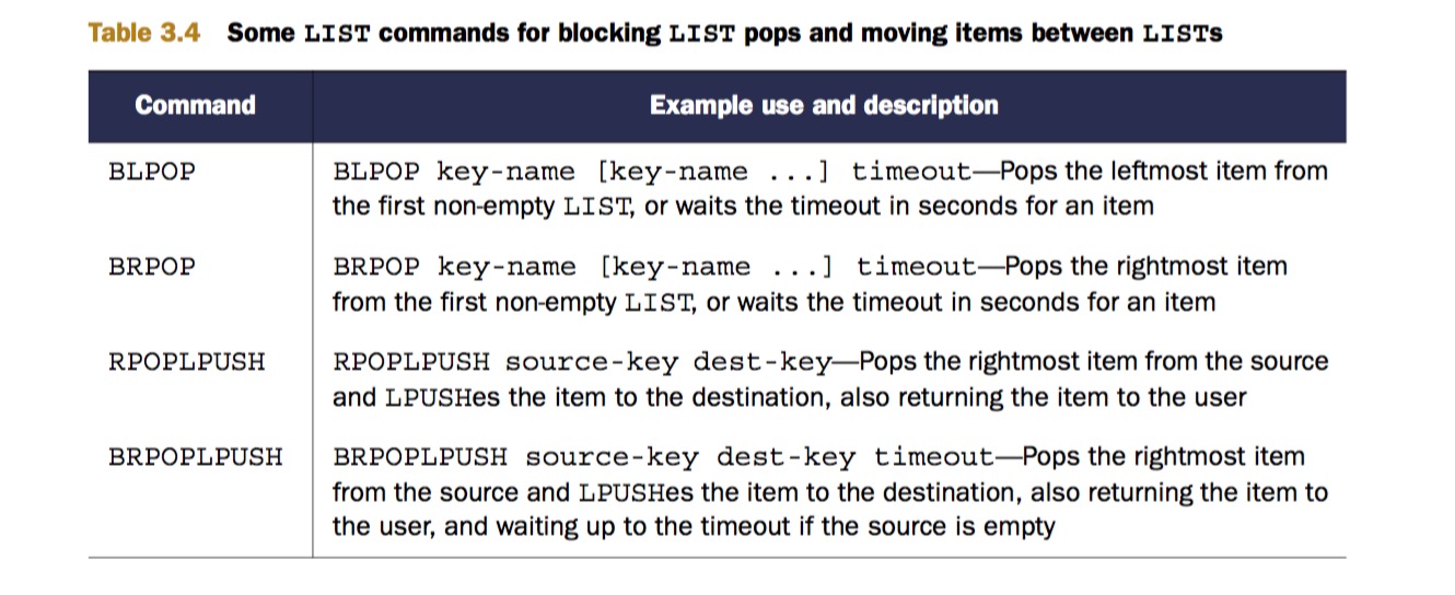 Some LIST commands for blocking LIST pops and moving items between LISTs